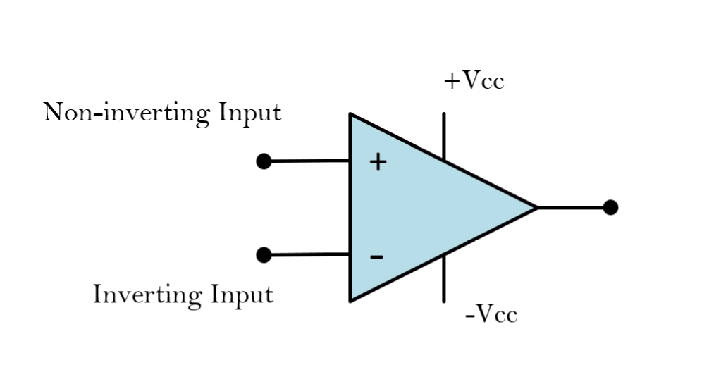 diagram of an operational amplifier