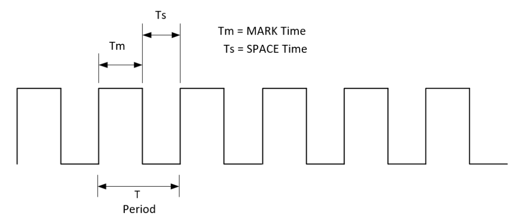 diagram of a square waveform