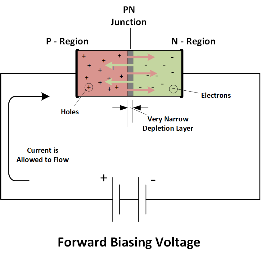 image of a diode symbol