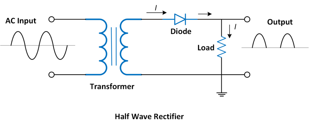 image of a rectifier circuit