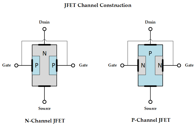 image of JFET channel construction