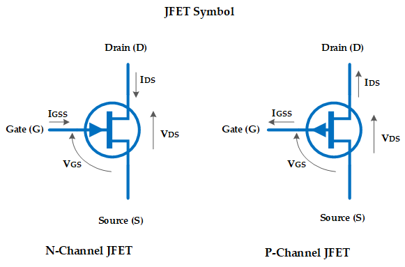 image of JFET symbol both N-channel and P-channel