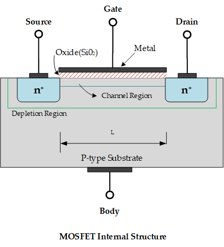 image of a MOSFET internal structure