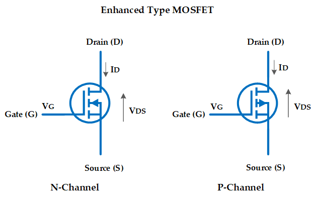 Image of enhanced type MOSFET N-channel and P-Channel