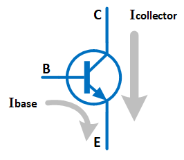 NPN transistor symbol with current flow