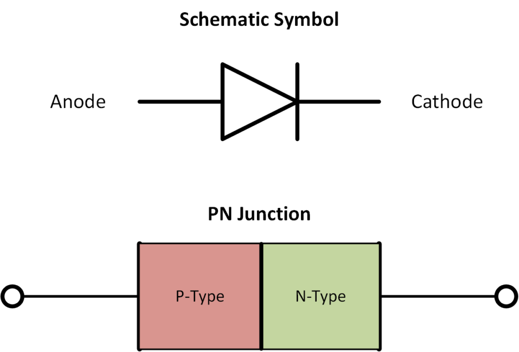 image of a diode symbol