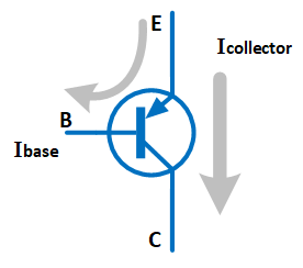 PNP transistor symbol with current flow