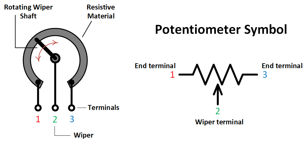 Potentiometer Symbol Schematic