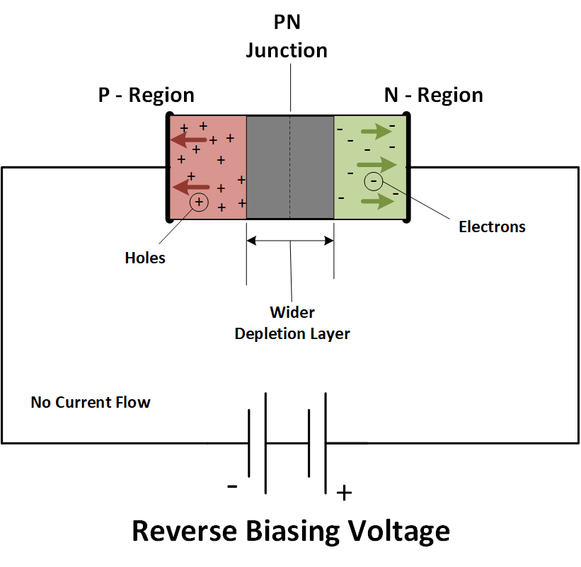 image of a diode symbol