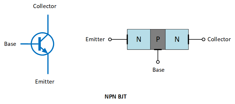 symbols of a NPN transistor