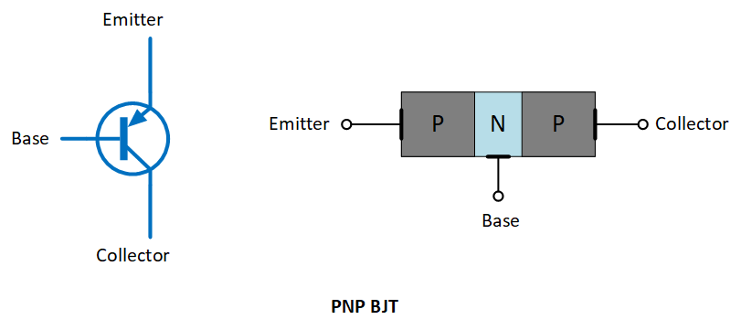 image of a PNP transistor symbol