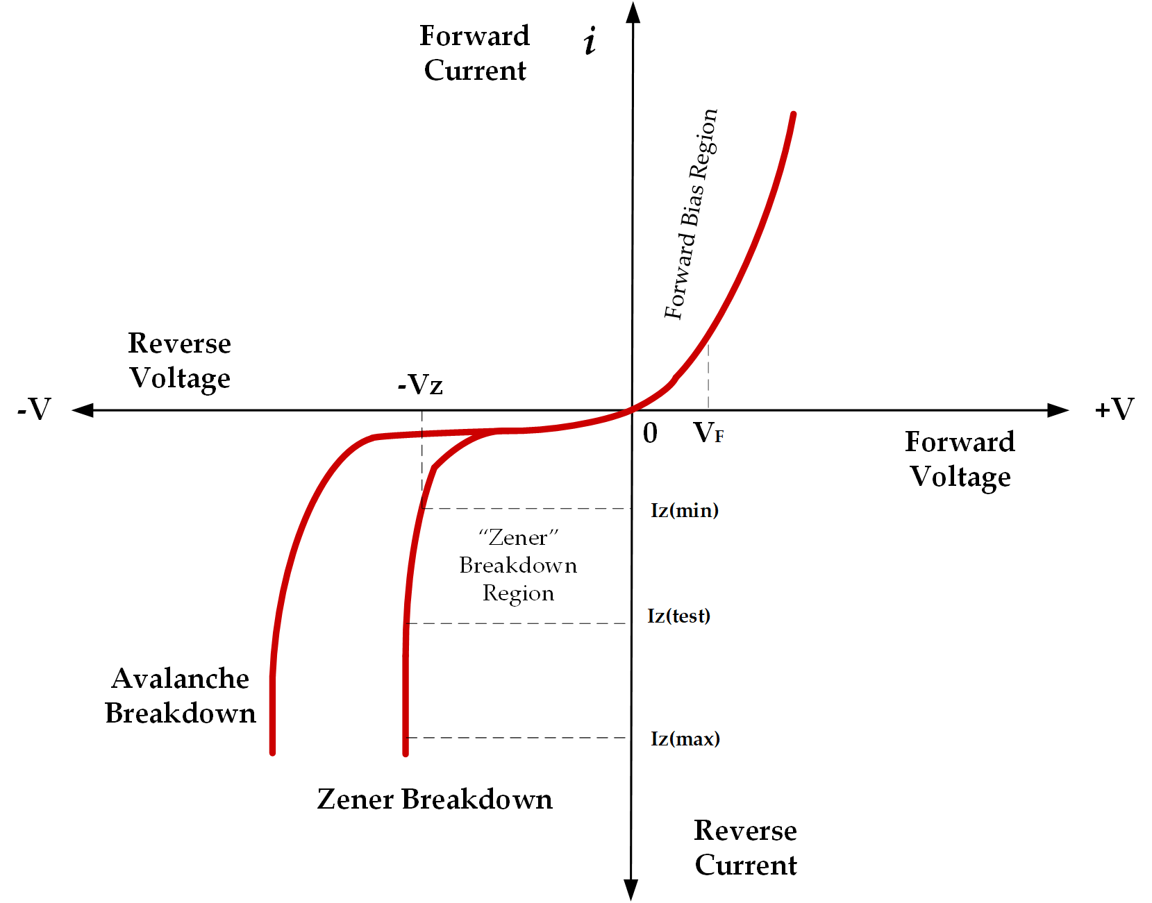 image of zener diode circuit