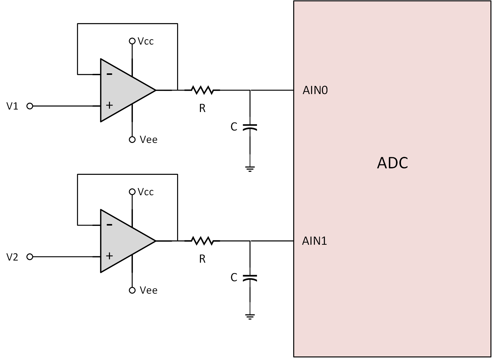 image of an ADC Circuit